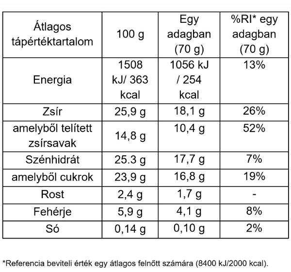 Chocolate Choc Almond Stick
