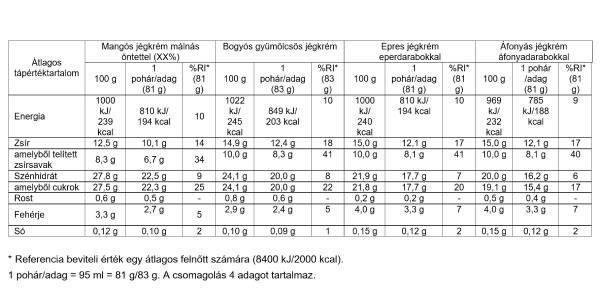 Fruit Collection Minicup Multipacks