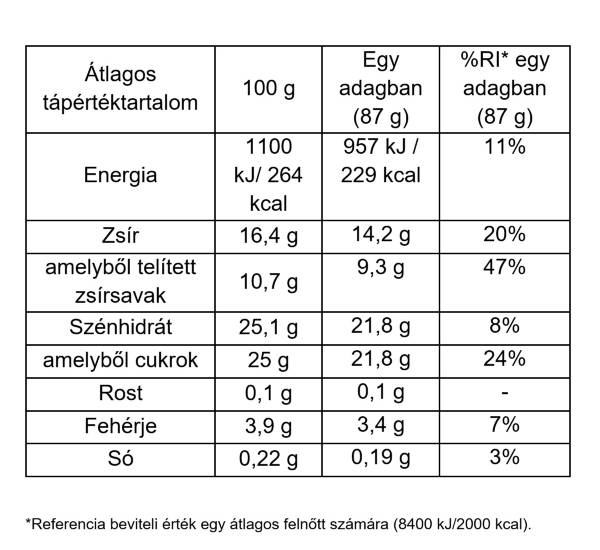 Macadamia Nut Brittle Pint