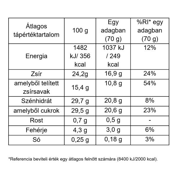 Macadamia Nut Brittle Stick