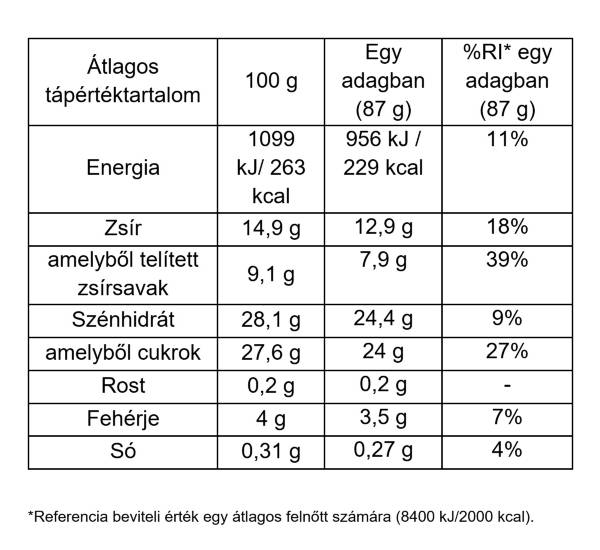 Pralines & Cream Pint