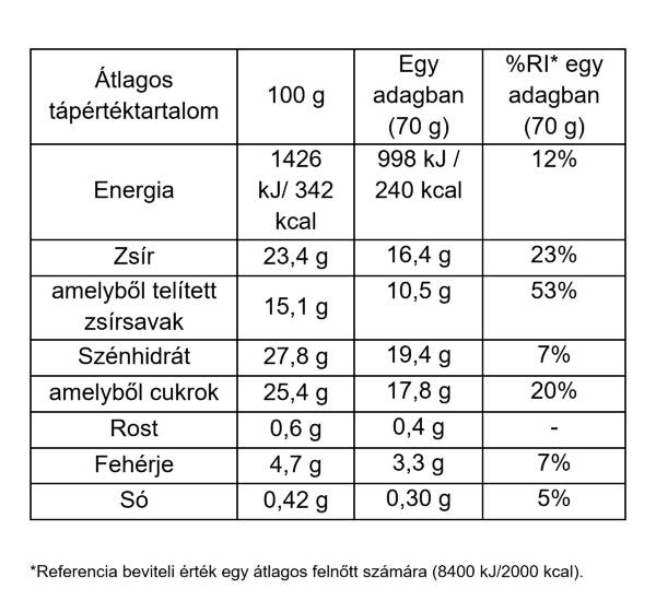 Salted Caramel Stick